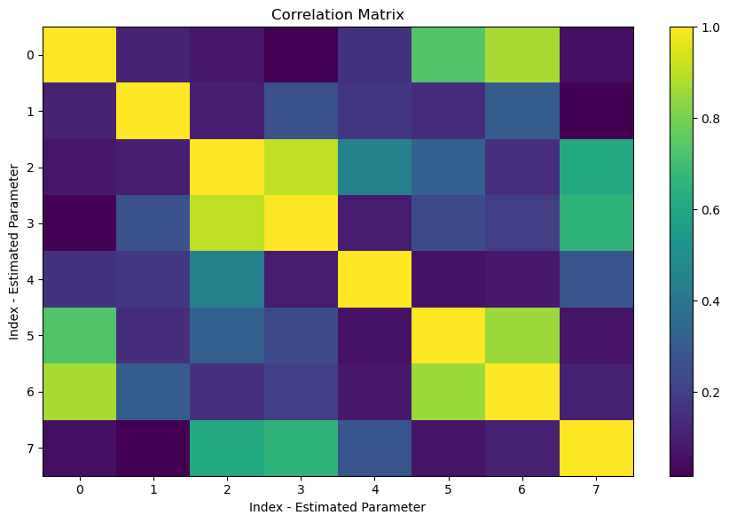 ../../../../_images/_src_getting_started__src_examples_notebooks_estimation_covariance_estimated_parameters_38_0.png