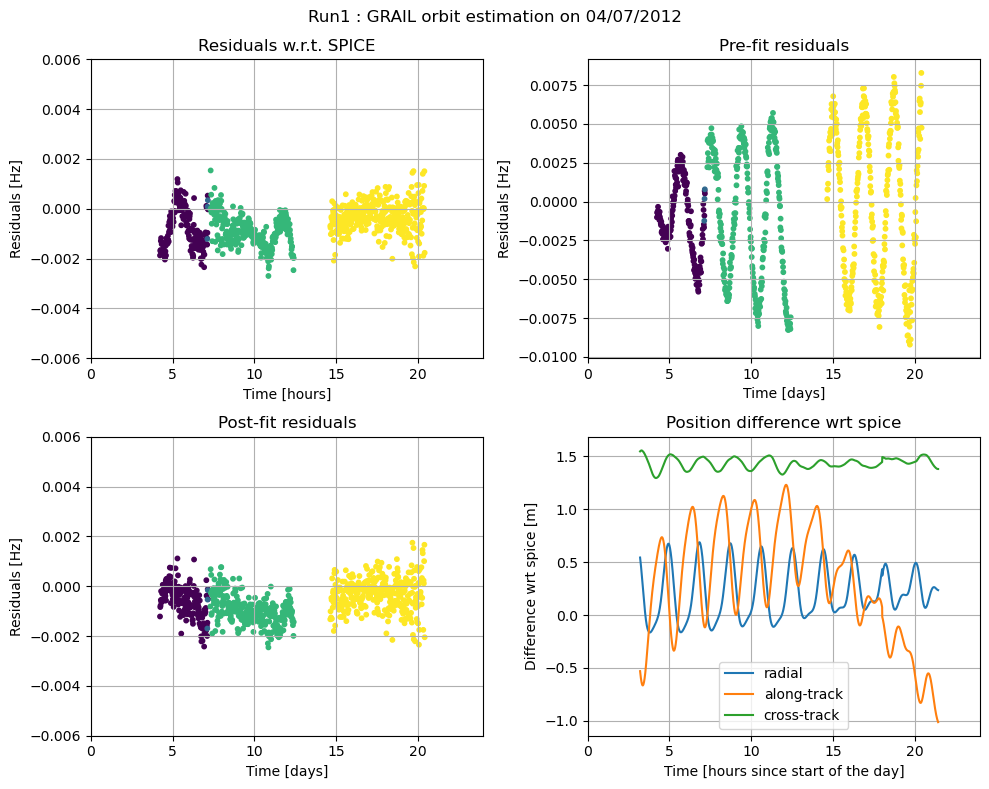 ../../../_images/examples_tudatpy-examples_estimation_grail_odf_estimation_3_2.png