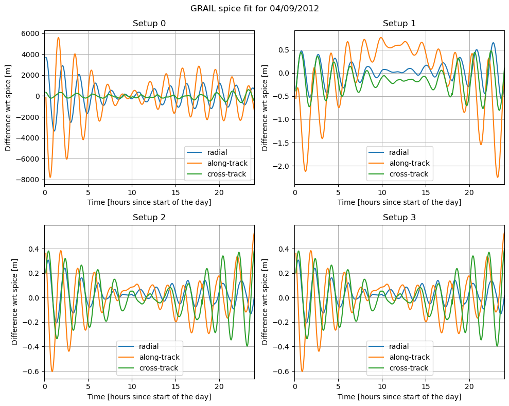 ../../../_images/examples_tudatpy-examples_estimation_grail_spice_fit_8_2.png