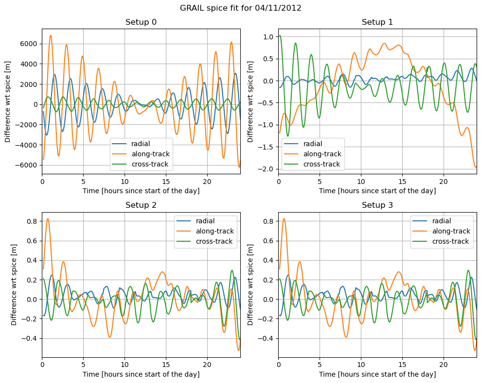 ../../../_images/examples_tudatpy-examples_estimation_grail_spice_fit_8_4.png