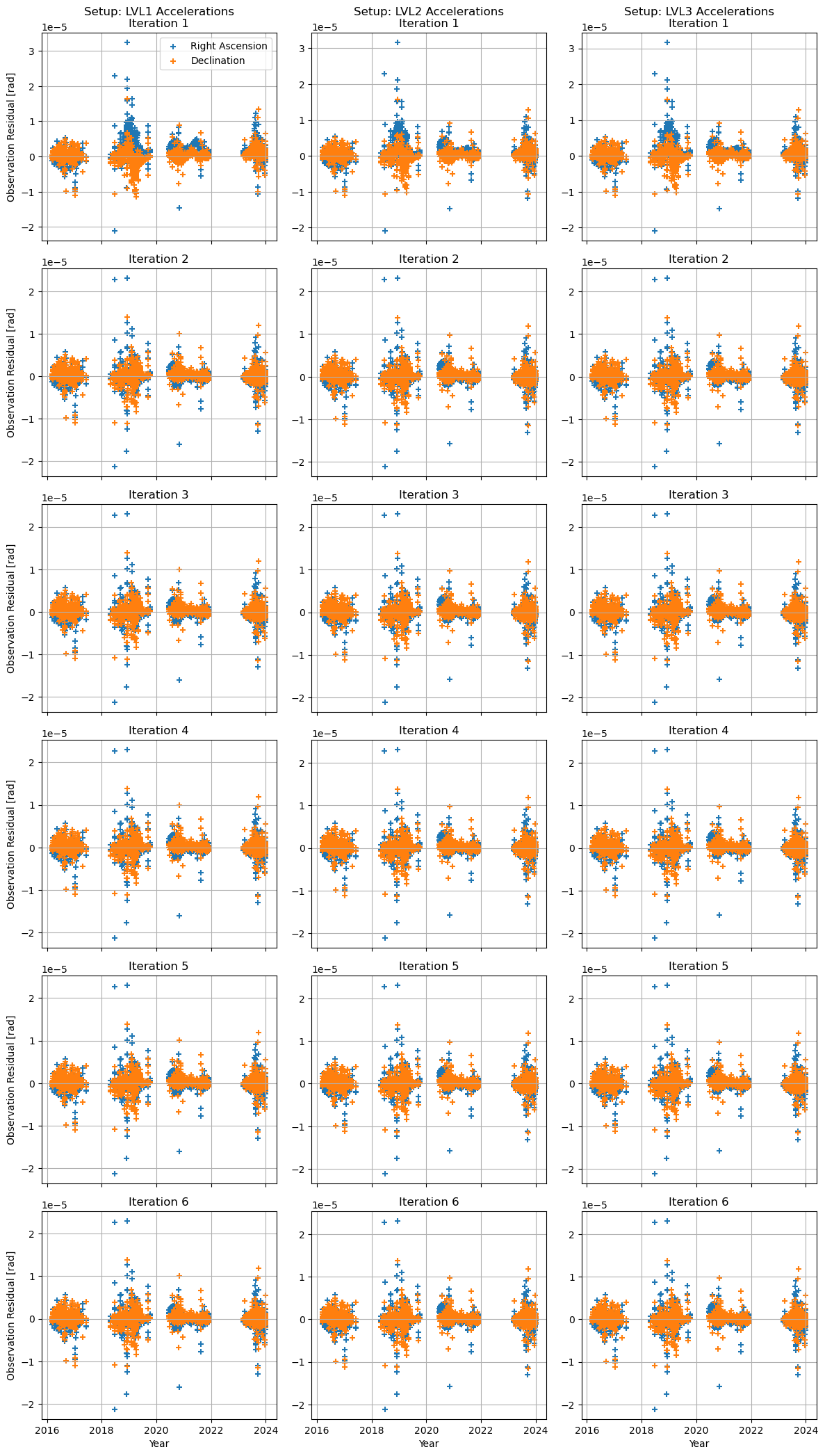 ../../../_images/examples_tudatpy-examples_estimation_improved_estimation_with_mpc_37_0.png
