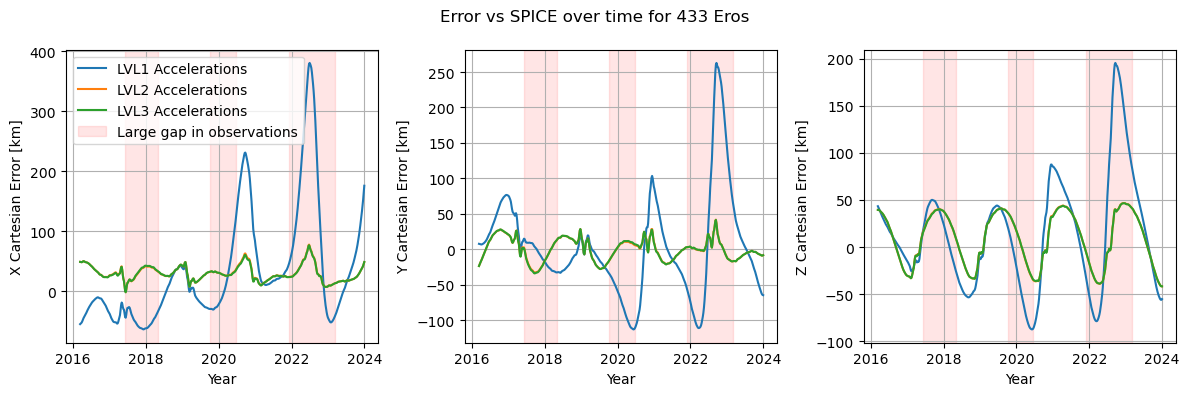 ../../../_images/examples_tudatpy-examples_estimation_improved_estimation_with_mpc_37_2.png