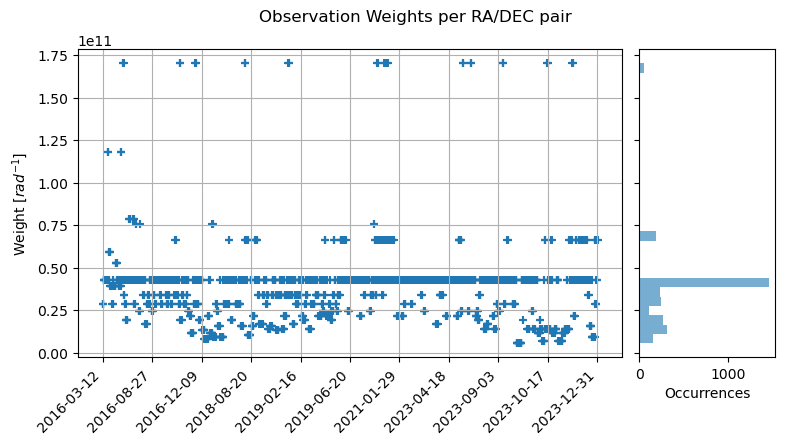 ../../../_images/examples_tudatpy-examples_estimation_improved_estimation_with_mpc_40_4.png