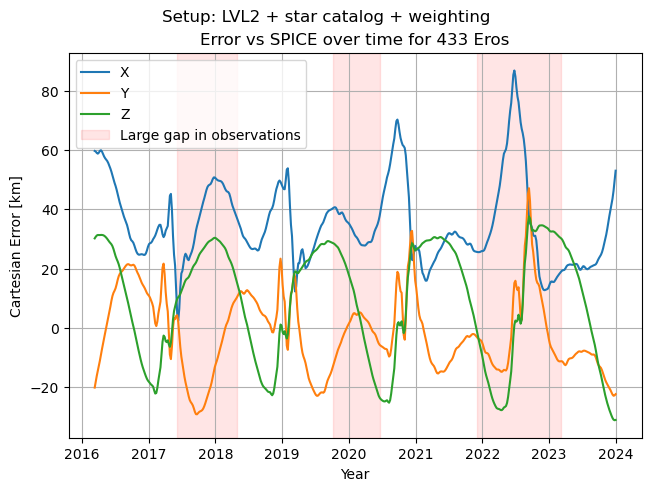 ../../../_images/examples_tudatpy-examples_estimation_improved_estimation_with_mpc_48_1.png