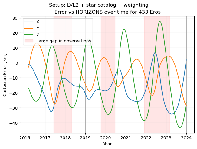 ../../../_images/examples_tudatpy-examples_estimation_improved_estimation_with_mpc_48_2.png