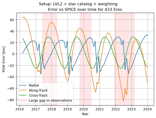 ../../../_images/examples_tudatpy-examples_estimation_improved_estimation_with_mpc_48_3.png