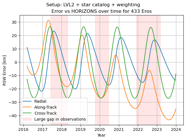 ../../../_images/examples_tudatpy-examples_estimation_improved_estimation_with_mpc_48_4.png