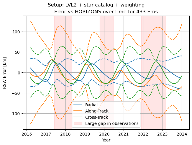 ../../../_images/examples_tudatpy-examples_estimation_improved_estimation_with_mpc_50_1.png