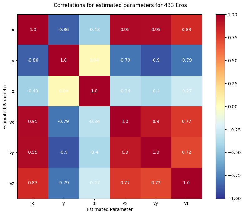 ../../../_images/examples_tudatpy-examples_estimation_improved_estimation_with_mpc_54_1.png