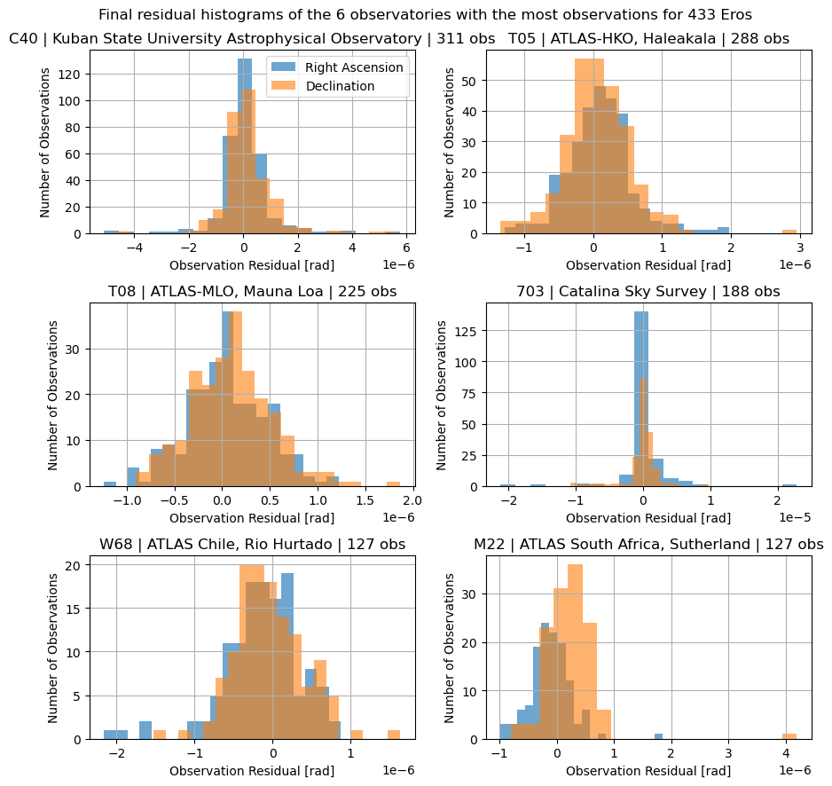 ../../../_images/examples_tudatpy-examples_estimation_improved_estimation_with_mpc_58_0.png
