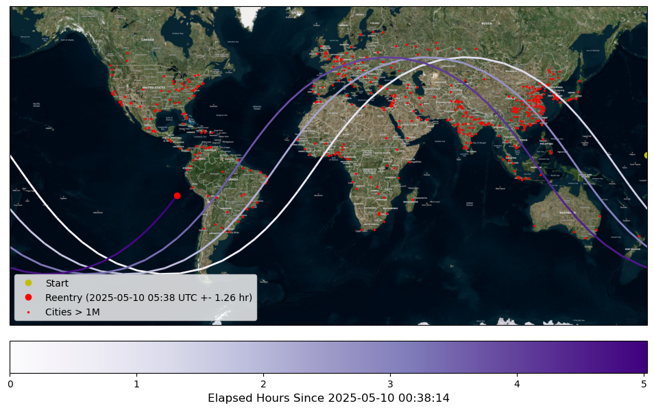 ../../../_images/examples_tudatpy-examples_estimation_kosmos482_reentry_30_0.png