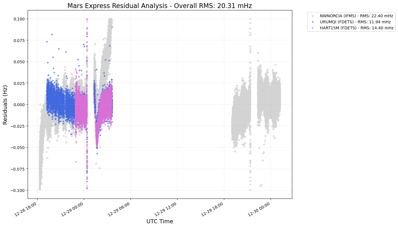 ../../../_images/examples_tudatpy-examples_estimation_mex_open_loop_residuals_25_1.png