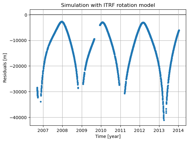 ../../../_images/examples_tudatpy-examples_estimation_mro_range_estimation_19_0.png