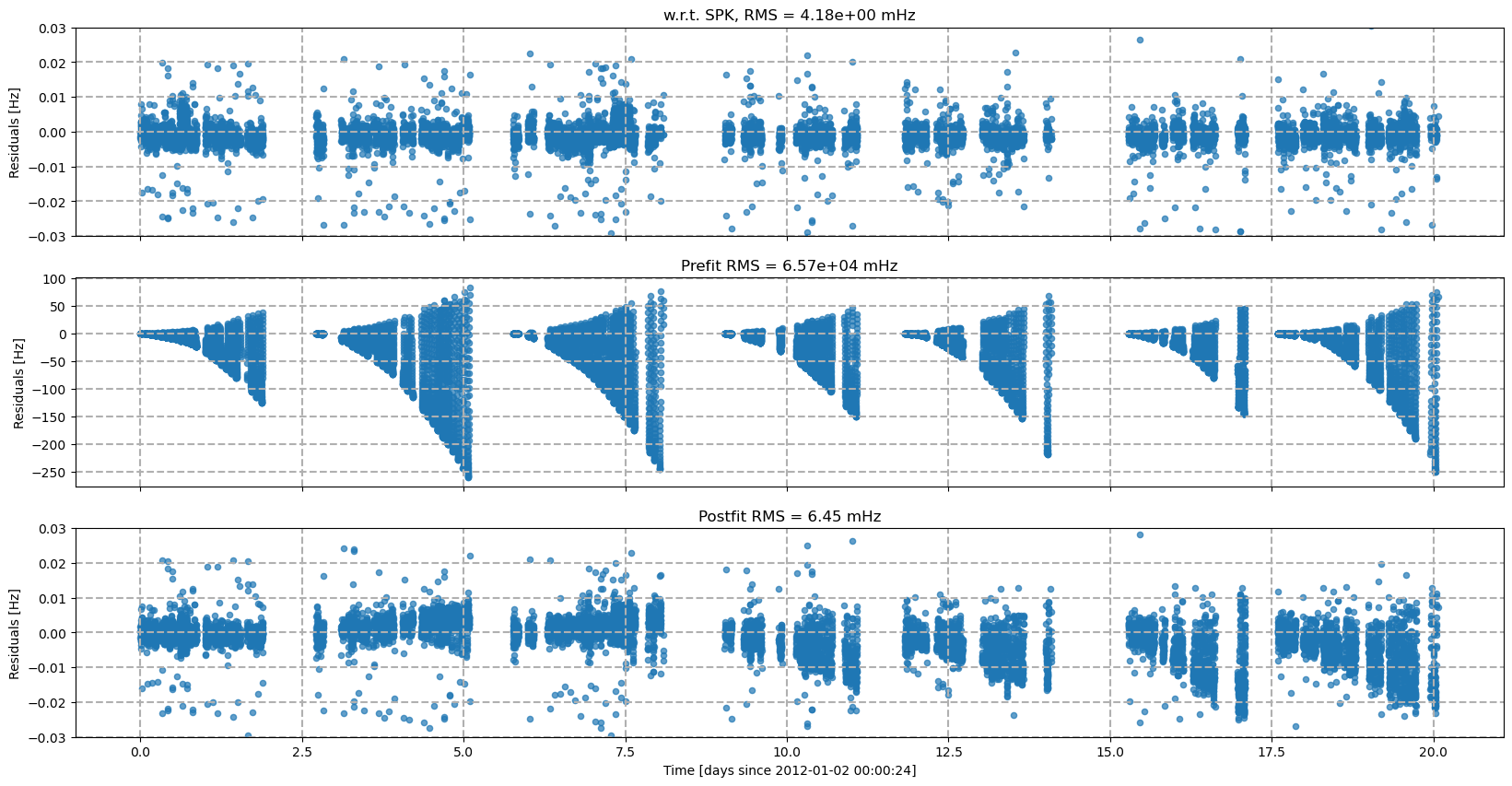 ../../../_images/examples_tudatpy-examples_estimation_mro_tnf_estimation_14_0.png