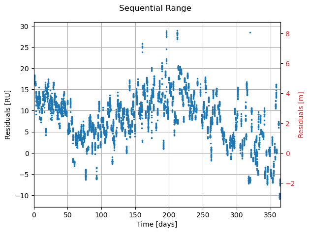 ../../../_images/examples_tudatpy-examples_estimation_mro_tnf_residuals_analysis_14_0.png