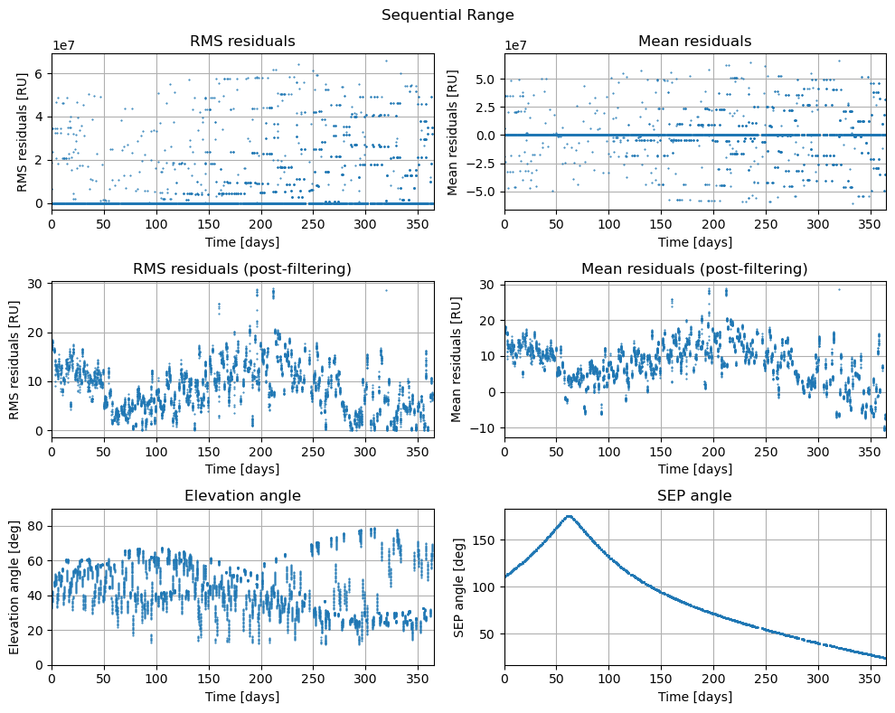 ../../../_images/examples_tudatpy-examples_estimation_mro_tnf_residuals_analysis_14_1.png