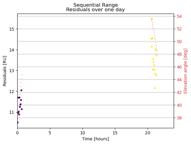 ../../../_images/examples_tudatpy-examples_estimation_mro_tnf_residuals_analysis_14_2.png