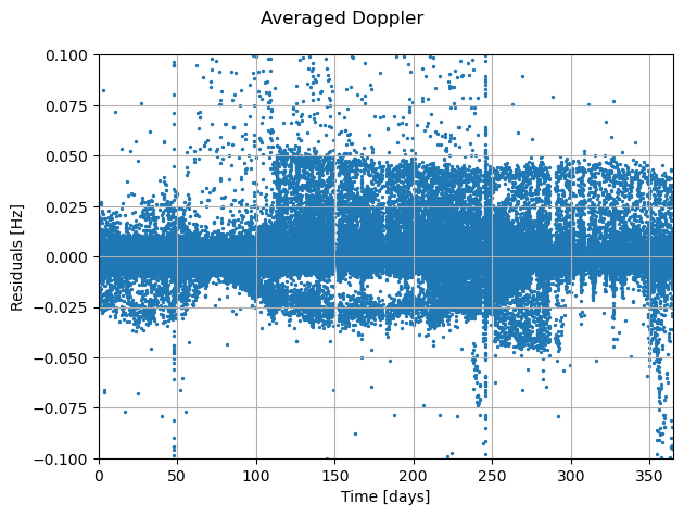 ../../../_images/examples_tudatpy-examples_estimation_mro_tnf_residuals_analysis_14_3.png