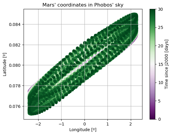 ../../../_images/examples_tudatpy-examples_propagation_coupled_translational_rotational_dynamics_27_4.png