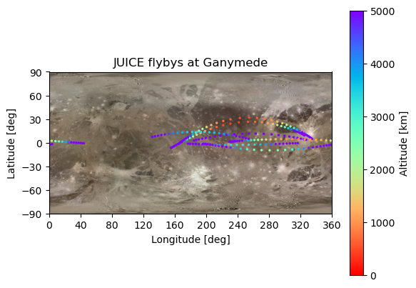 ../../../_images/examples_tudatpy-examples_propagation_juice_flybys_18_0.png