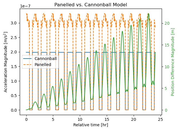 ../../../_images/examples_tudatpy-examples_propagation_panelled_radiation_target_31_1.png