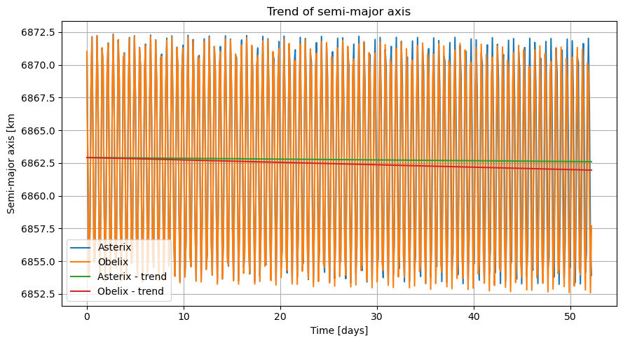 ../../../_images/examples_tudatpy-examples_propagation_separation_satellites_diff_drag_33_0.png