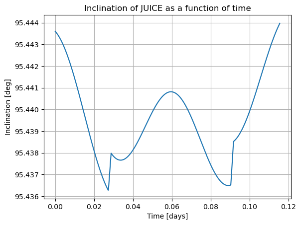 ../../../_images/examples_tudatpy-examples_propagation_thrust_satellite_engine_27_0.png