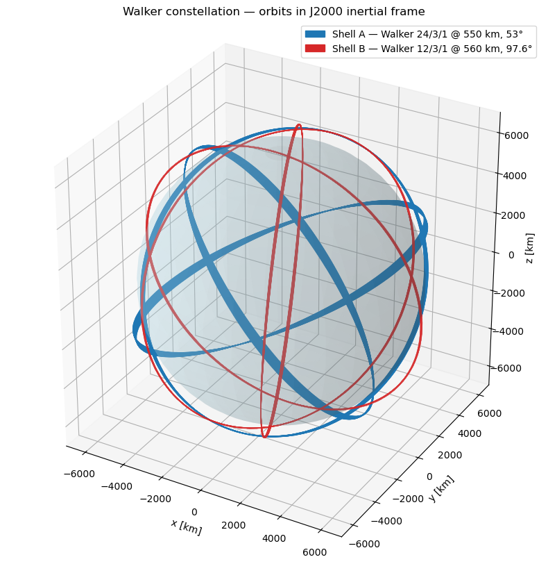 ../../../_images/examples_tudatpy-examples_propagation_walker_constellation_22_0.png