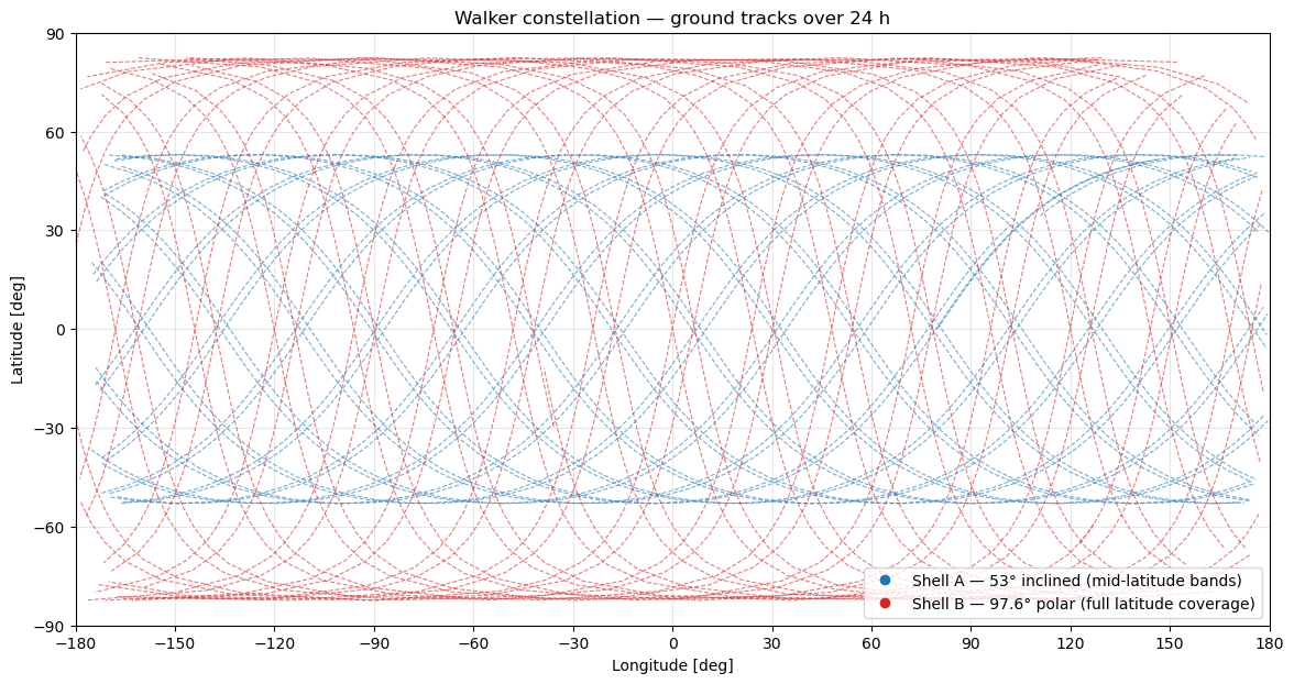 ../../../_images/examples_tudatpy-examples_propagation_walker_constellation_24_1.png