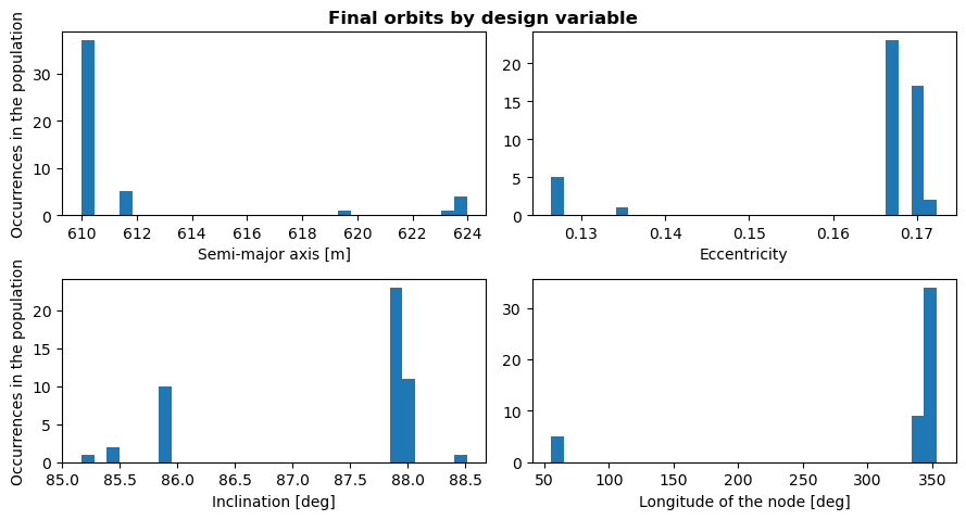 ../../../../_images/examples_tudatpy-examples_pygmo_asteroid_orbit_optimization_aoo_optimization_42_0.png