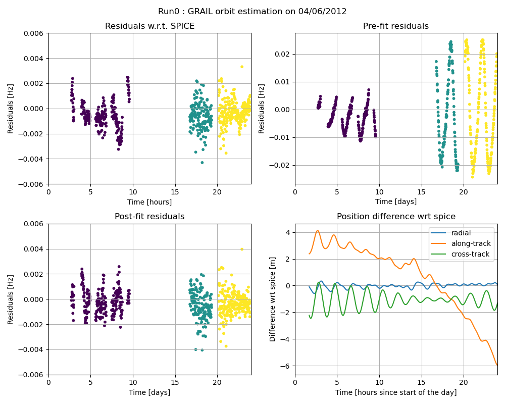 ../../_images/GRAIL-Estimation-2012-04-06.png