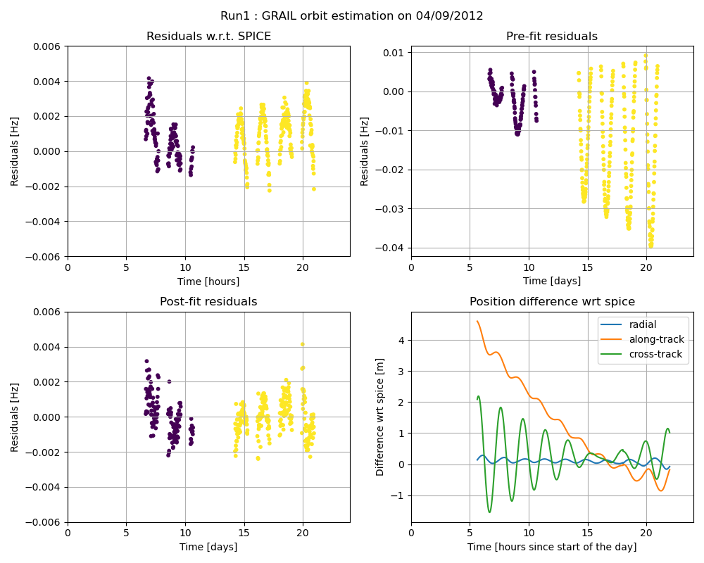 ../../_images/GRAIL-Estimation-2012-04-09.png