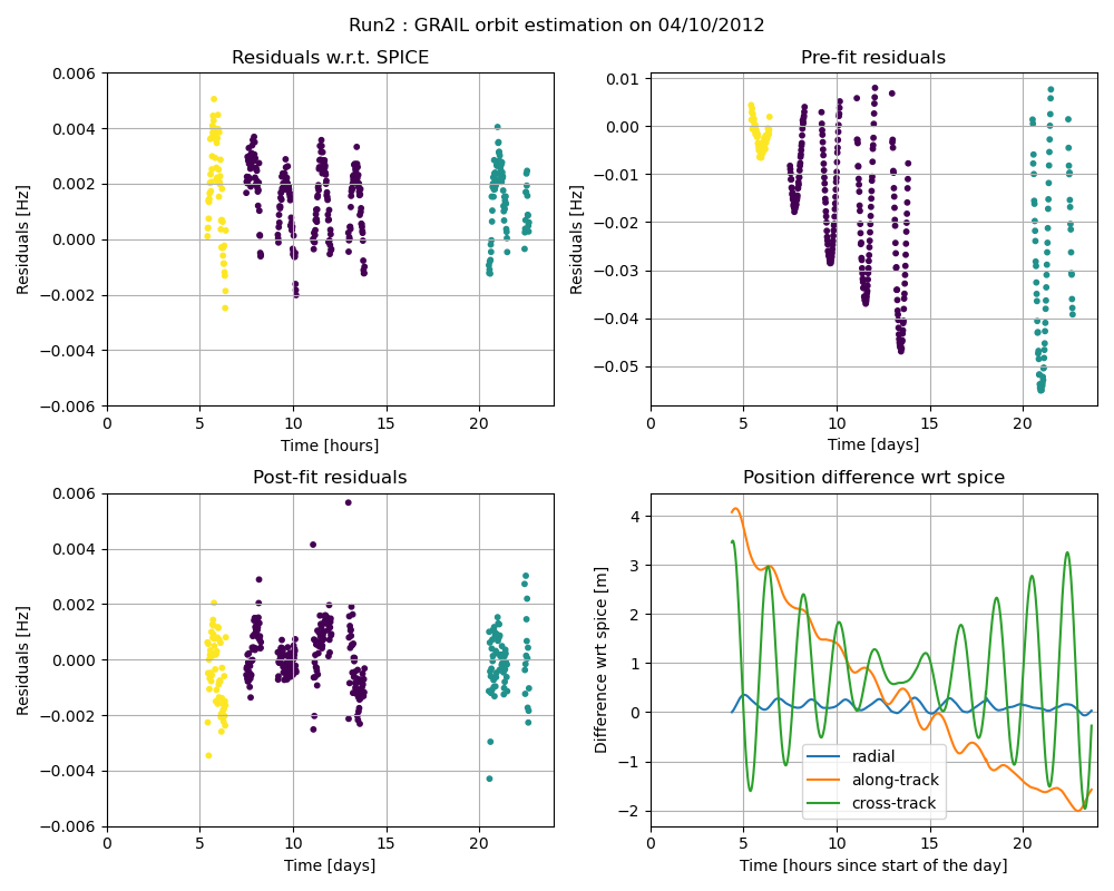 ../../_images/GRAIL-Estimation-2012-04-10.png