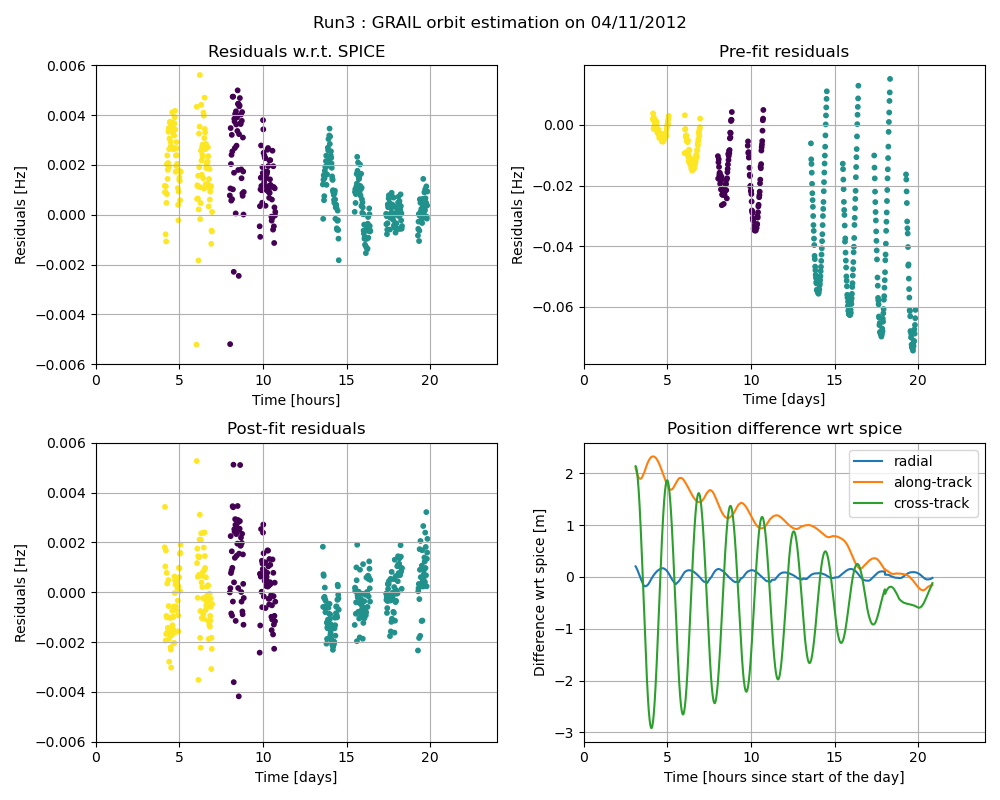 ../../_images/GRAIL-Estimation-2012-04-11.png
