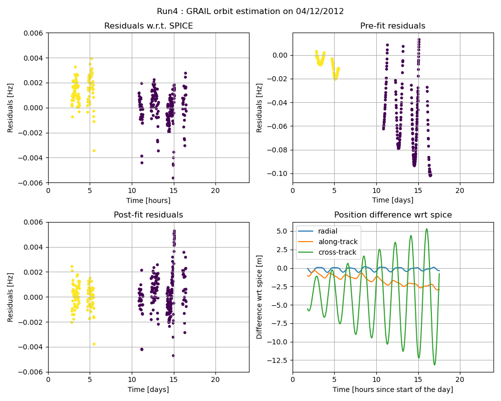 ../../_images/GRAIL-Estimation-2012-04-12.png