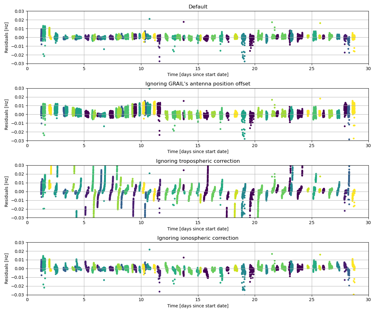 ../../_images/GRAIL-Residuals-per-obs.png