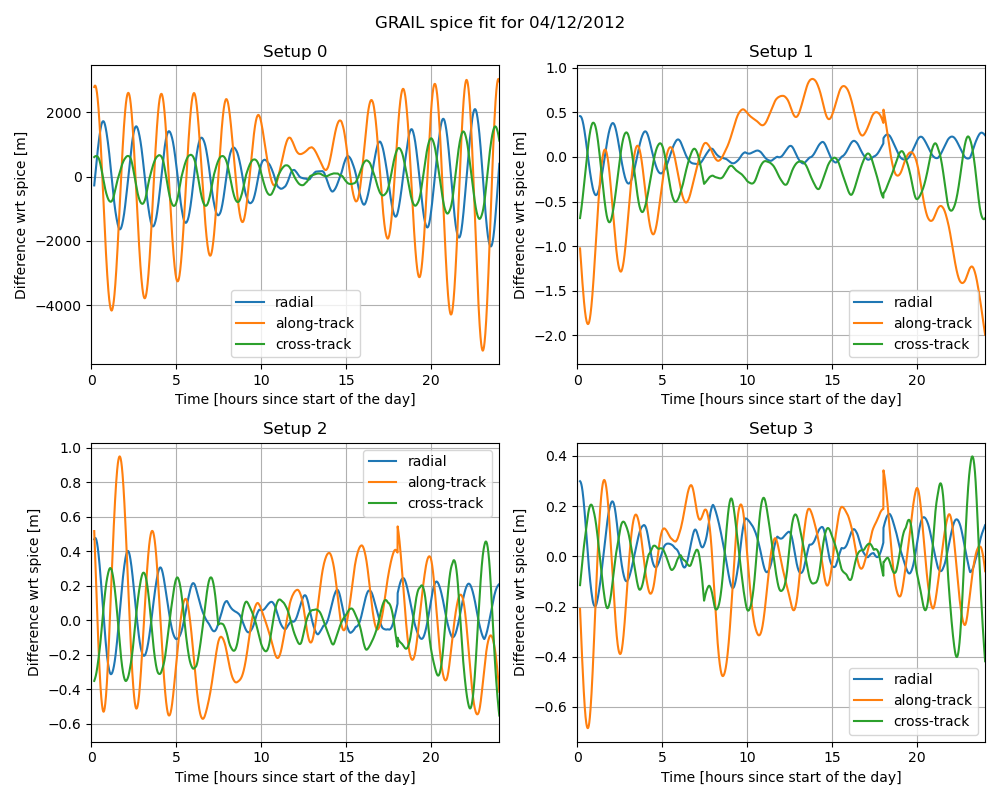../../_images/GRAIL-SPICE-fit-2012-04-12.png