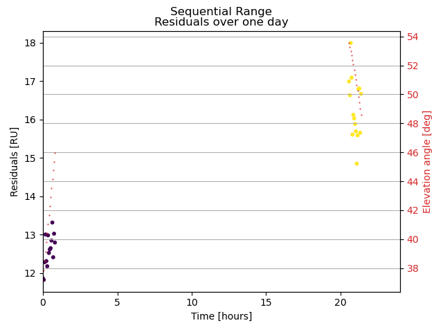 ../../_images/MRO-Residuals-Sequential-Range-Residuals-one-day.png