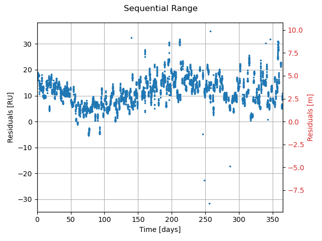../../_images/MRO-Residuals-Sequential-Range.png