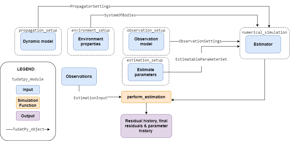 ../_images/estimation_diagram.png