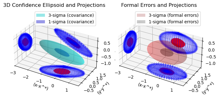 ../../../_images/examples_tudatpy-examples_estimation_covariance_estimated_parameters_42_1.png