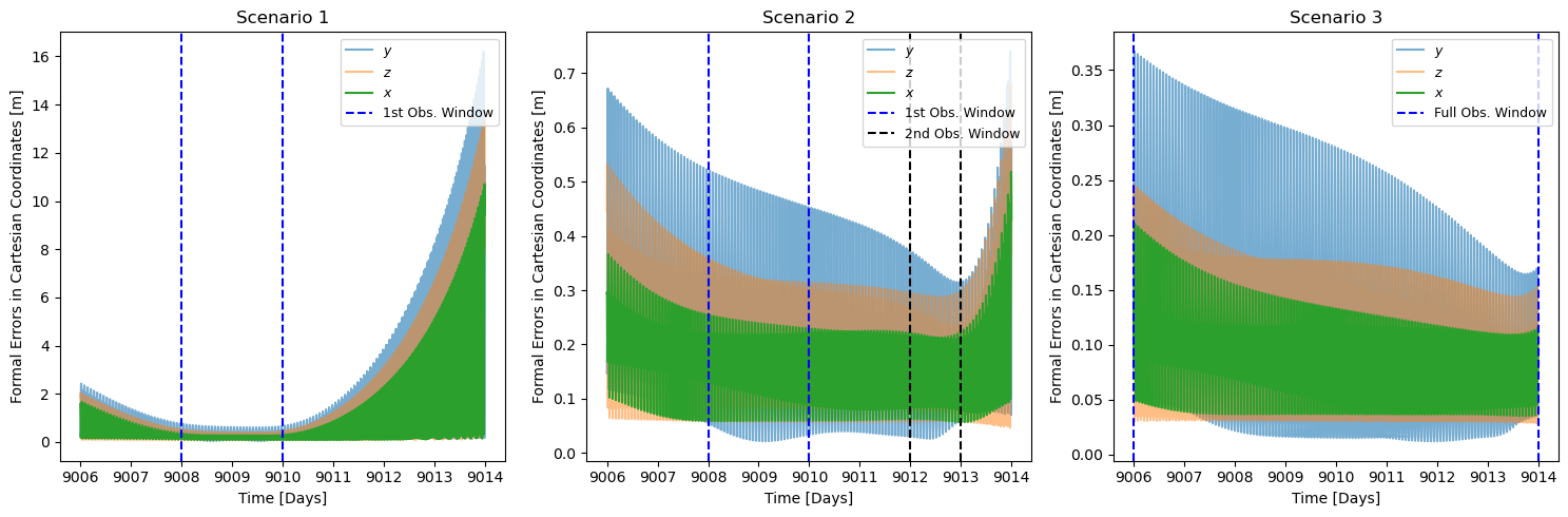 ../../../_images/examples_tudatpy-examples_estimation_covariance_propagation_example_26_0.png