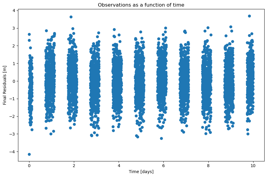 ../../../_images/examples_tudatpy-examples_estimation_estimation_dynamical_models_24_0.png