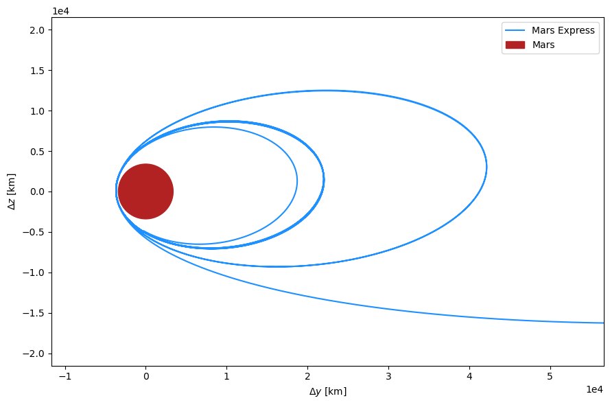 ../../../_images/examples_tudatpy-examples_estimation_estimation_dynamical_models_5_1.png