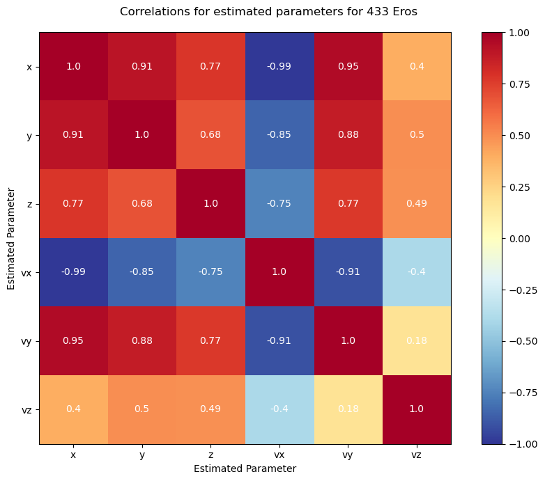 ../../../_images/examples_tudatpy-examples_estimation_estimation_with_mpc_38_1.png