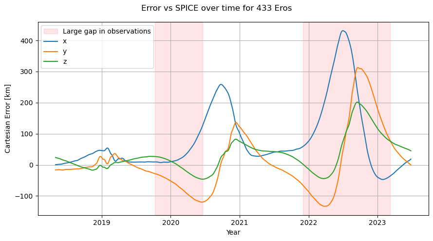 ../../../_images/examples_tudatpy-examples_estimation_estimation_with_mpc_41_0.png