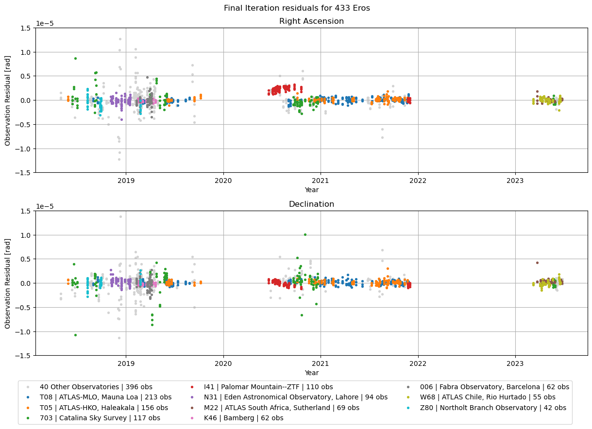 ../../../_images/examples_tudatpy-examples_estimation_estimation_with_mpc_46_0.png