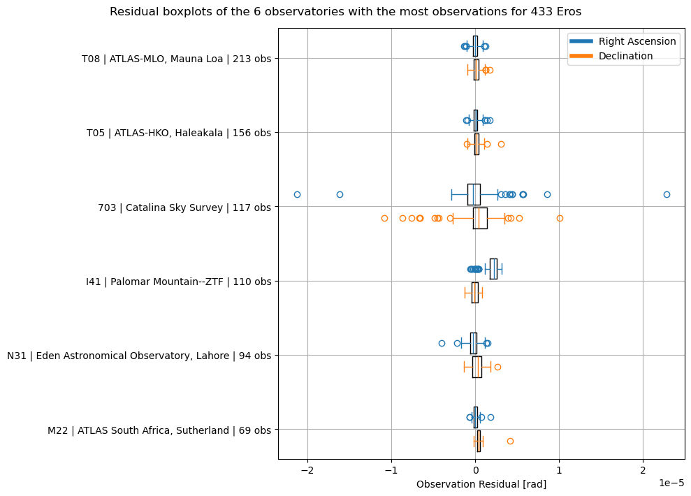 ../../../_images/examples_tudatpy-examples_estimation_estimation_with_mpc_48_0.png