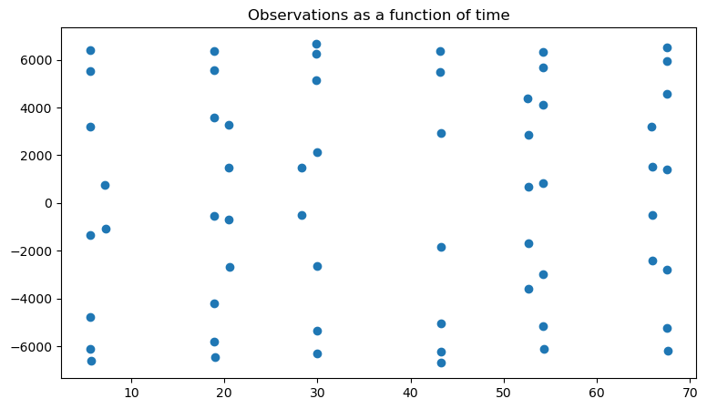 ../../../_images/examples_tudatpy-examples_estimation_full_estimation_example_72_1.png