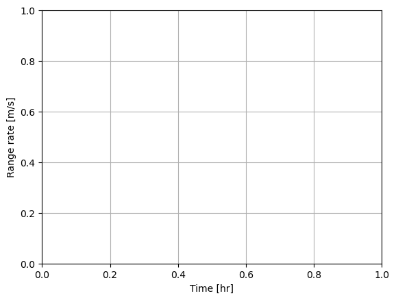 ../../../_images/examples_tudatpy-examples_estimation_full_estimation_example_73_0.png